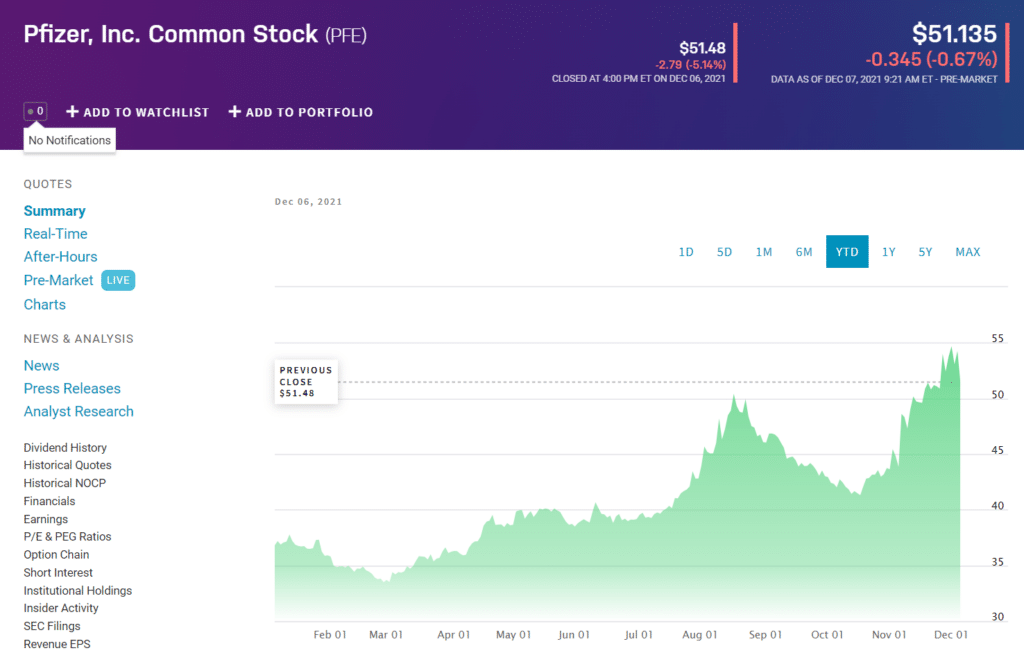 PFE price chart