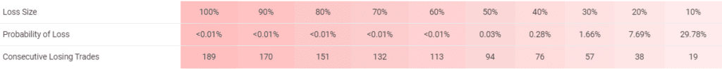 Forex Combo System risks