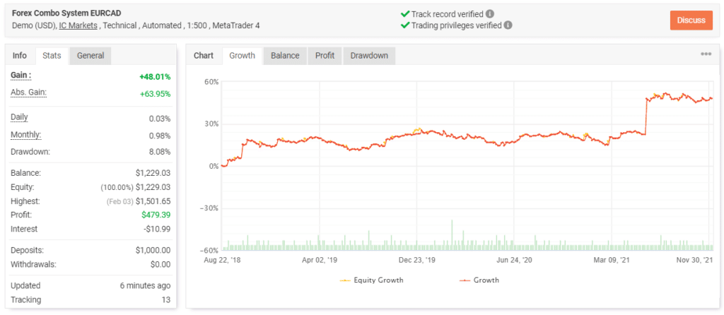 Forex Combo System trading results