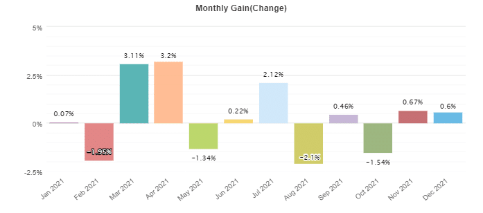 Forex Combo System monthly results