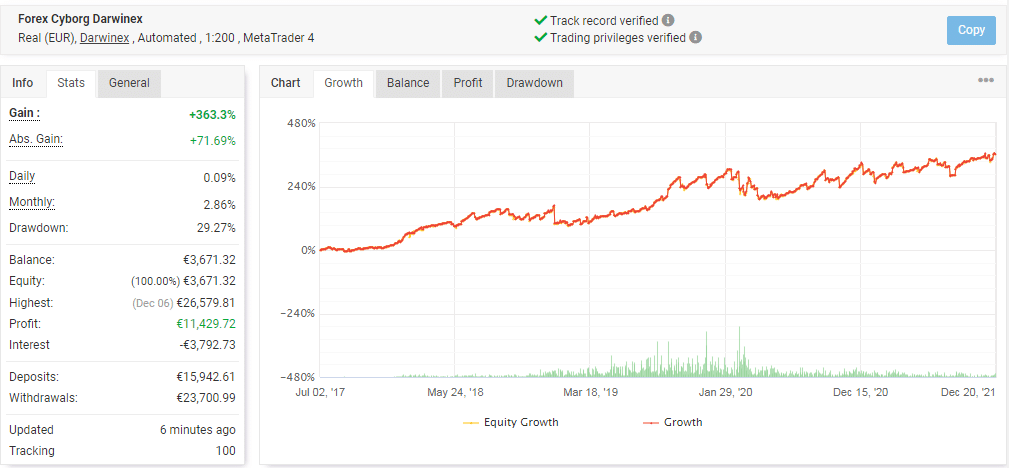 Live trading stats