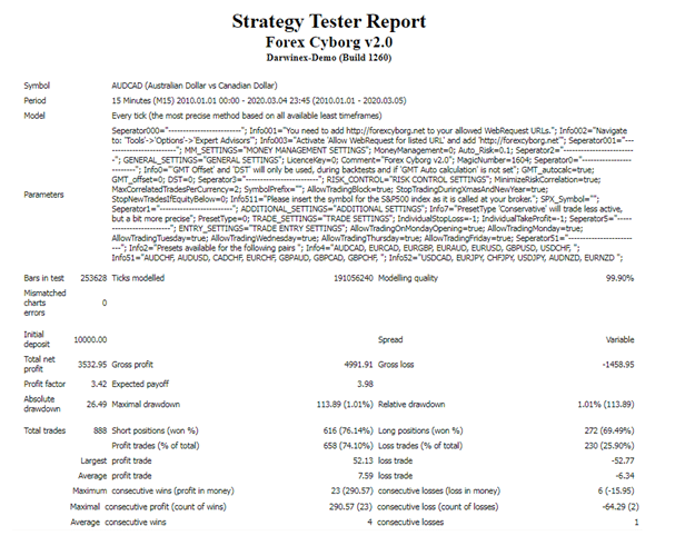 Backtest results