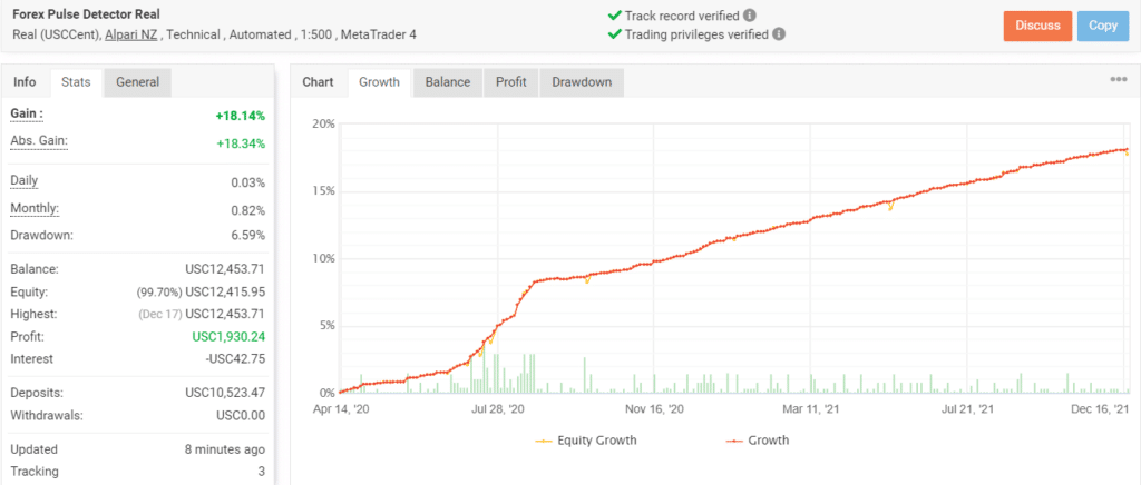 Growth chart of Forex Pulse Detector