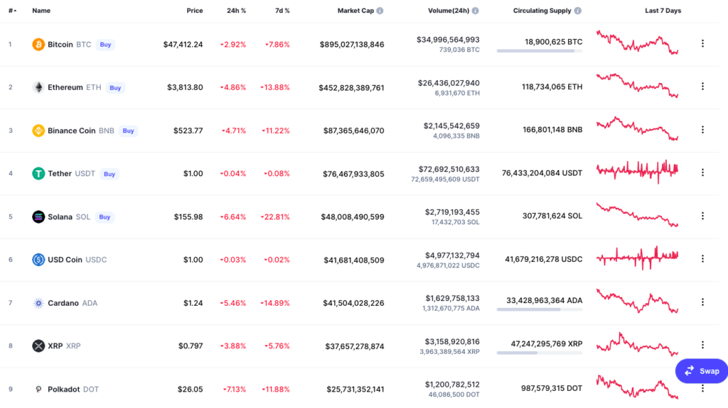 Top 20 lists that would survive in the crash(1)