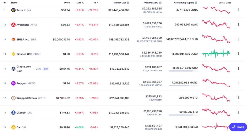 top 20 lists that would survive in the crash(2)