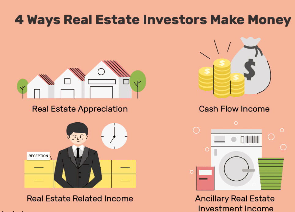 4 Ways Real  Estate Investors Make Money
