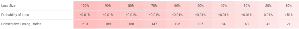 Smart Scalper Pro risks