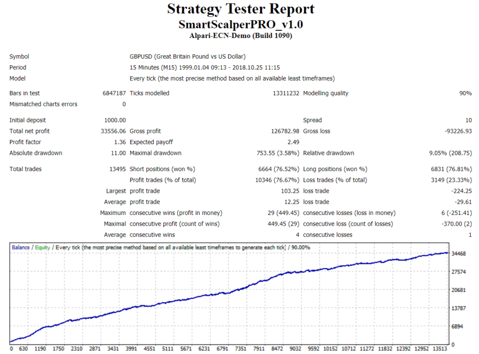 Smart Scalper Pro backtest report