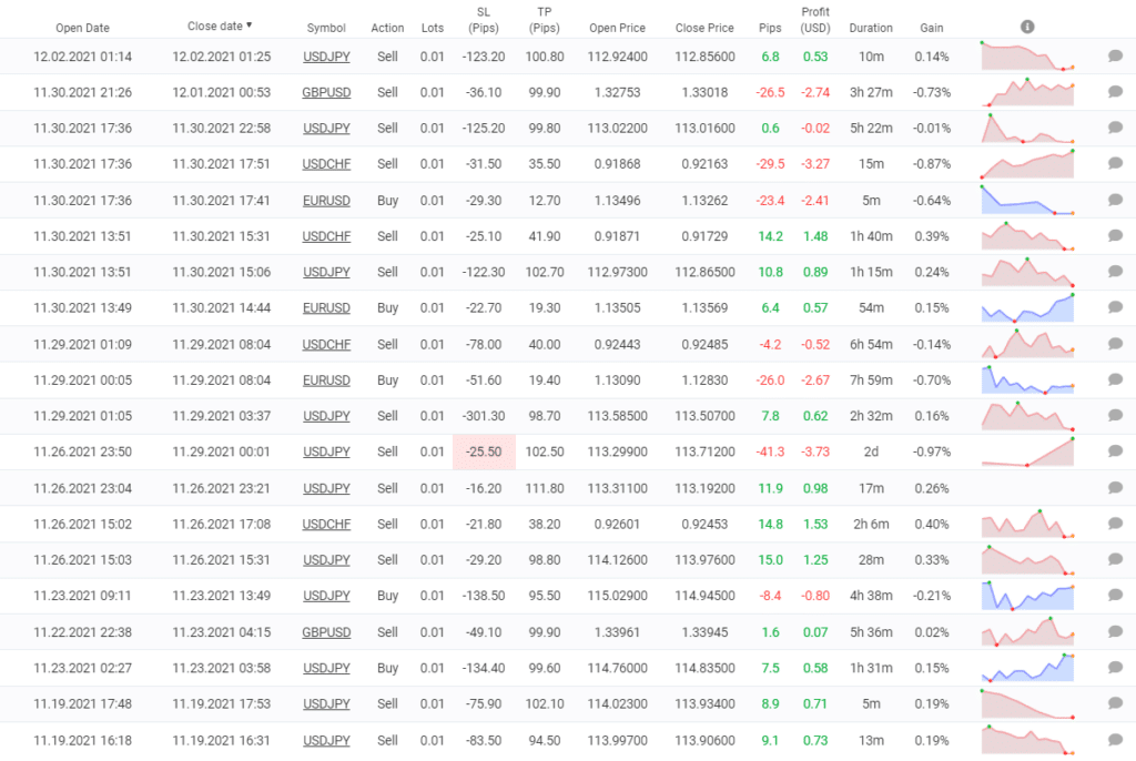 Smart Scalper Pro closed orders