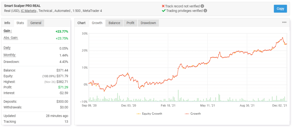 Smart Scalper Pro live trading results