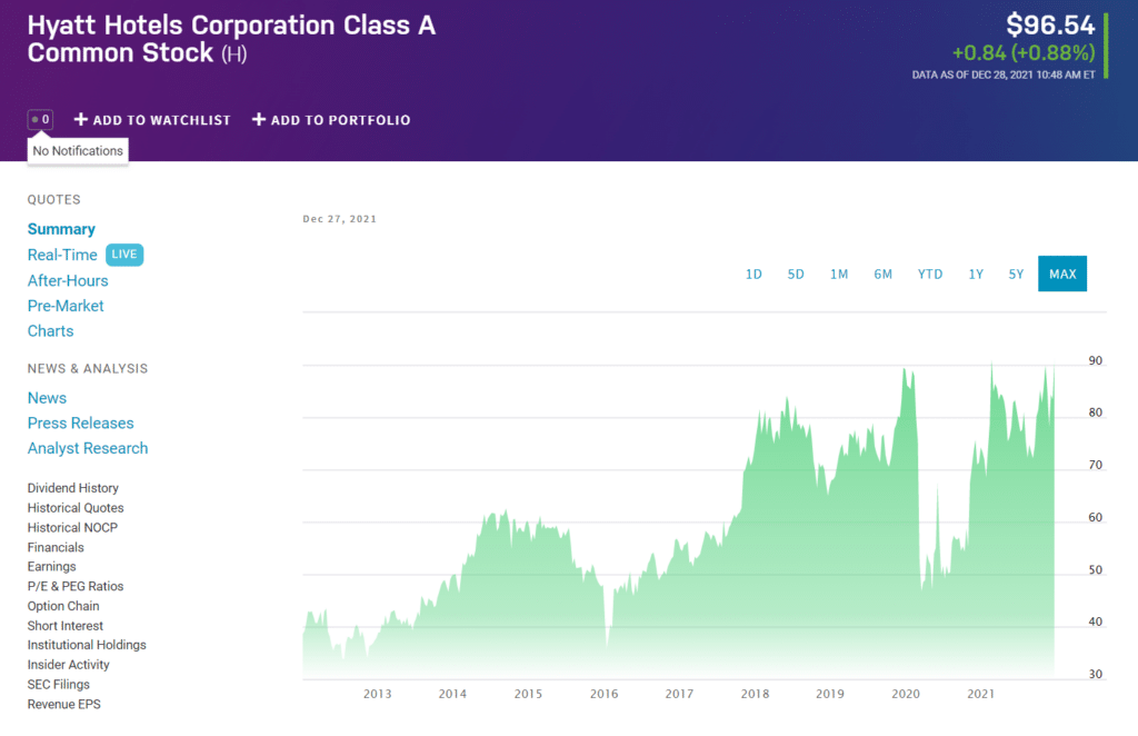 H price chart