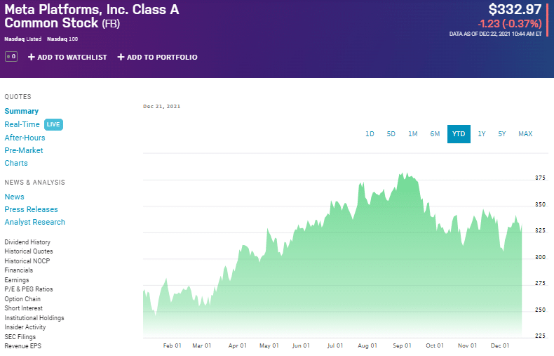 FB price chart