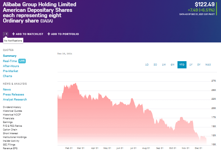 BABA price chart