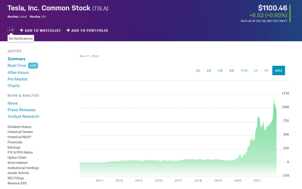 TSLA stock price