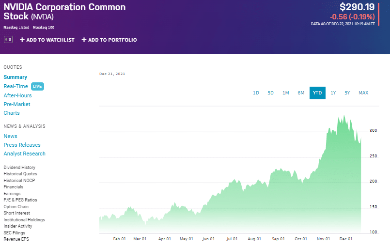 NVDA price chart