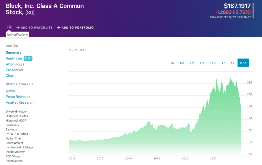 SQ price chart