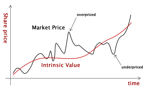 Market Price