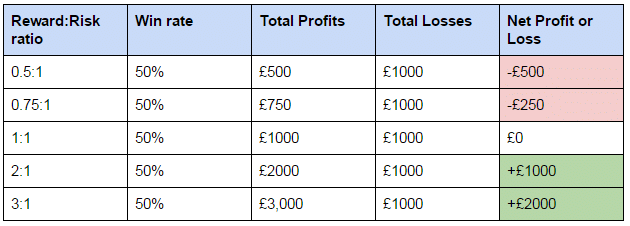 Risk-reward calculation