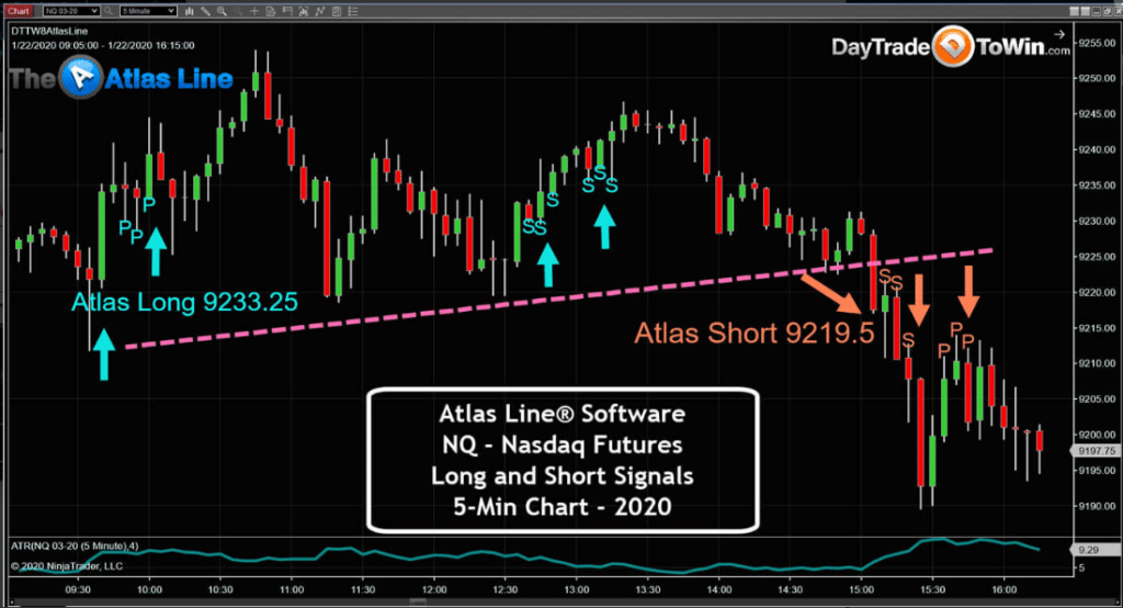 Sell trade setup