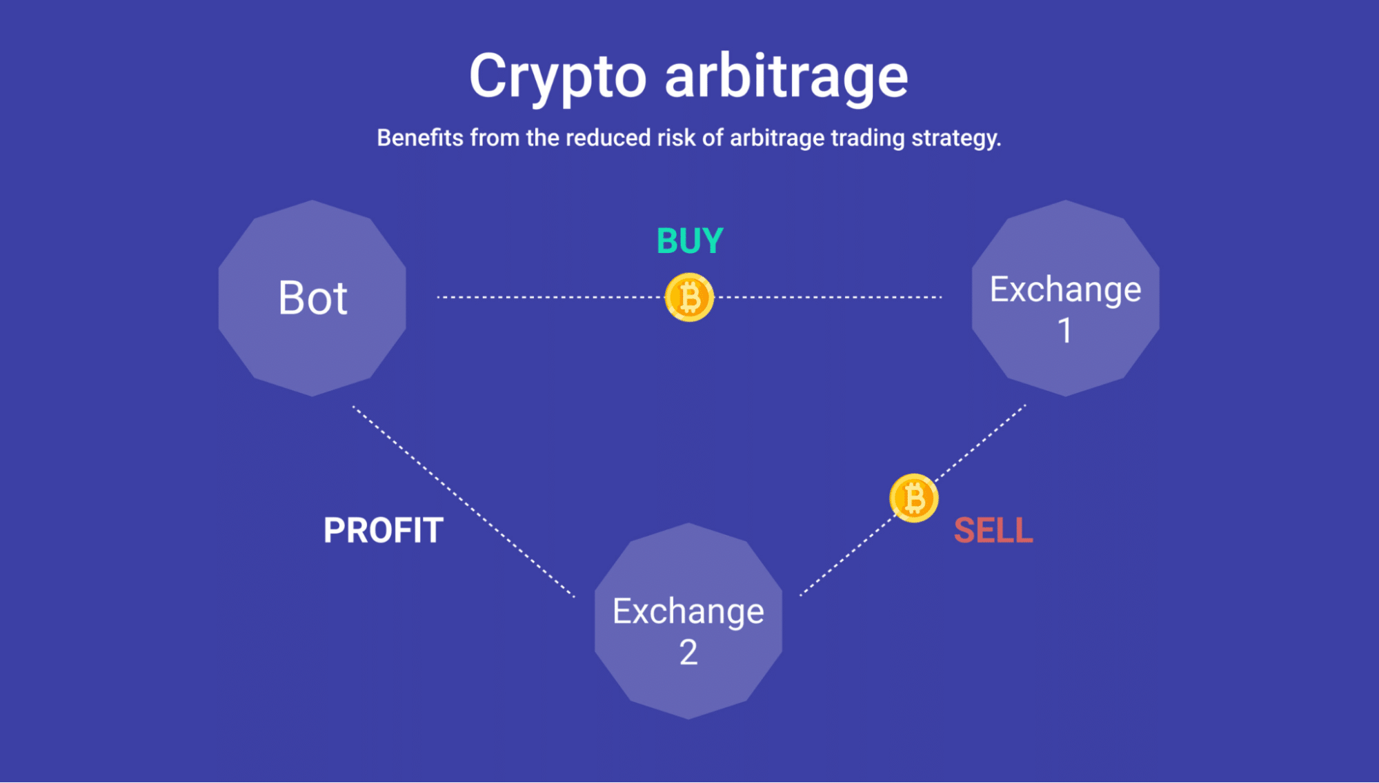 crypto currency arbitrage botach