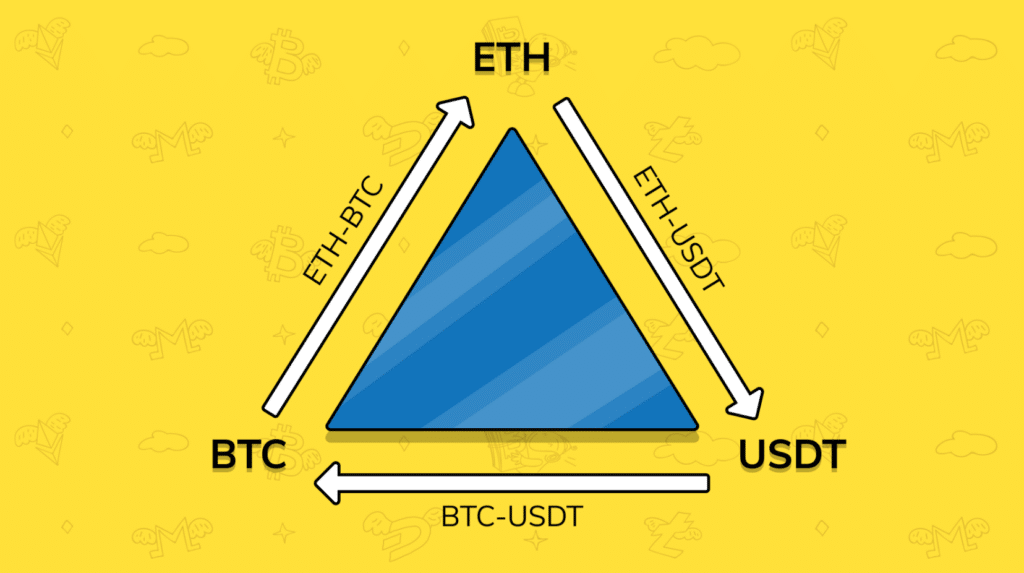 Sample triangular crypto arbitrage transaction