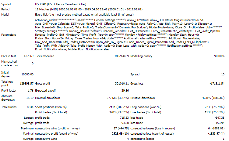 Backtesting records