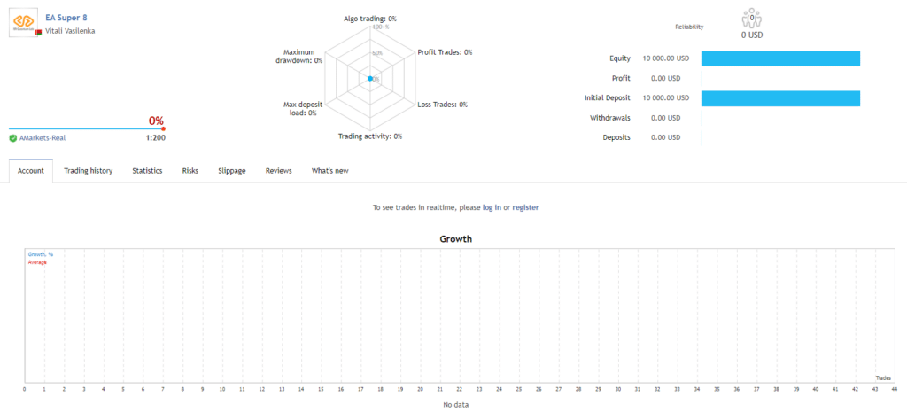 Growth chart of EA Super 8