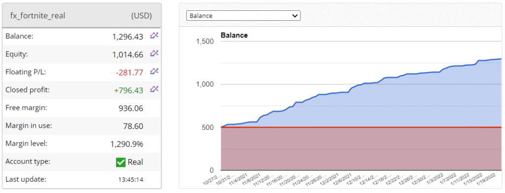 FX Fortnite trading results