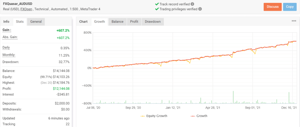 Growth chart of FXQUASAR