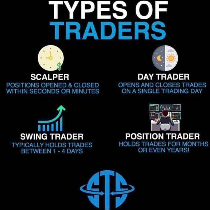 Types of traders
