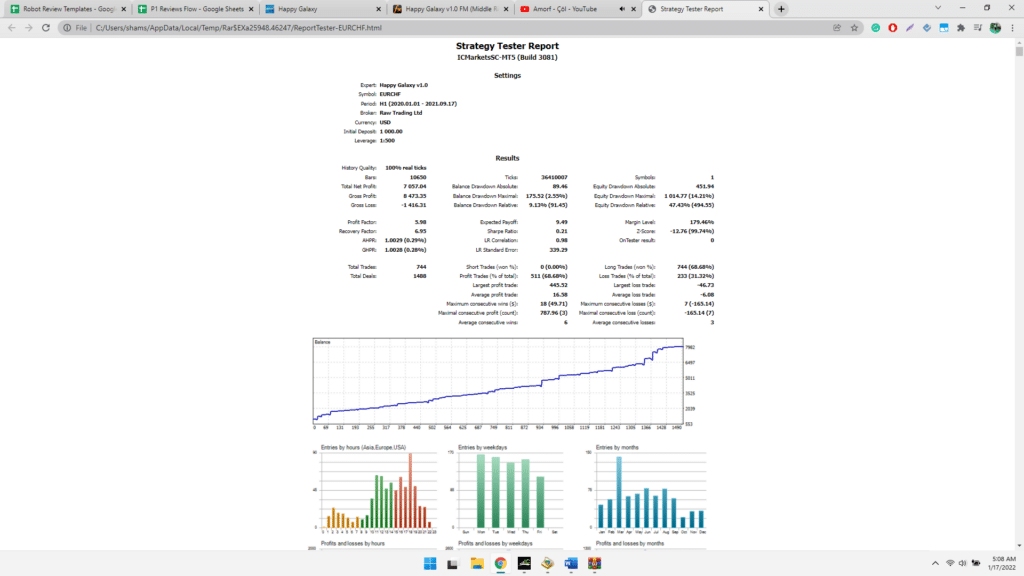 Backtesting records