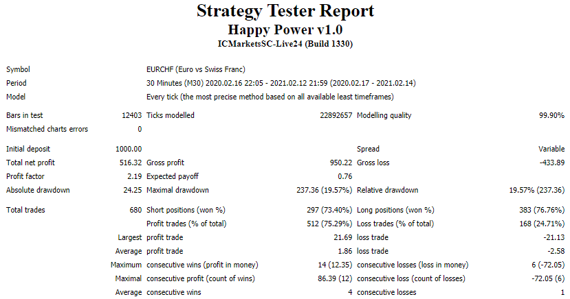 Happy Power backtest report