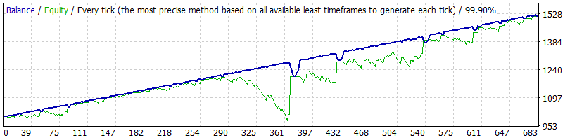 Happy Power backtest report