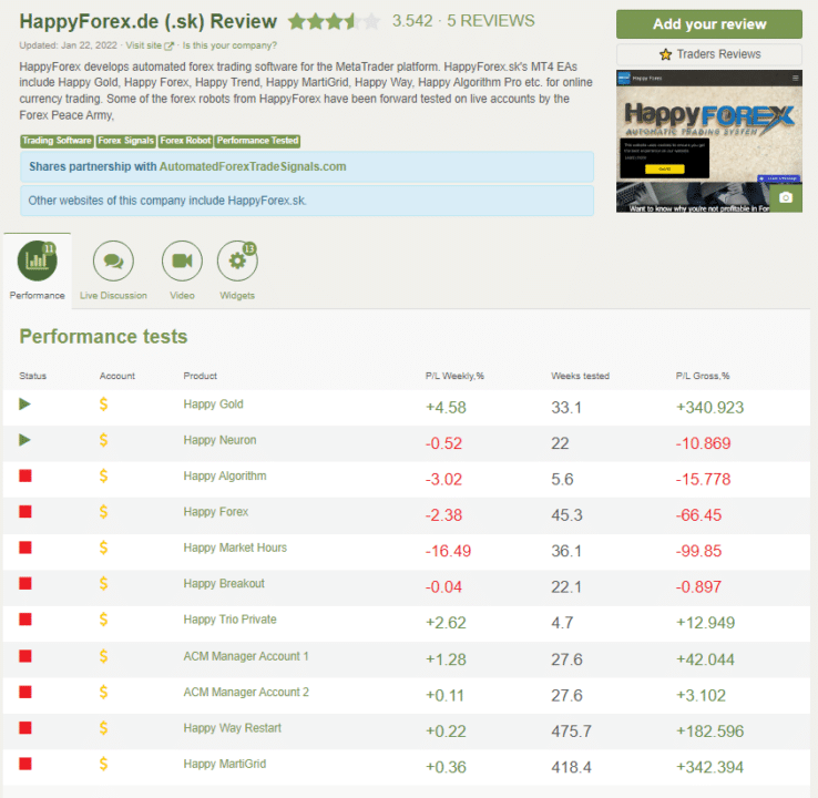 A page of Happy Forex on Forex Peace Army