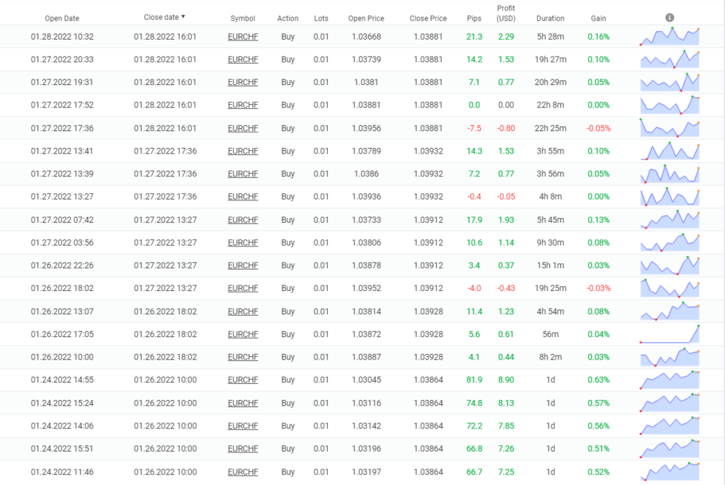 Happy Power closed orders