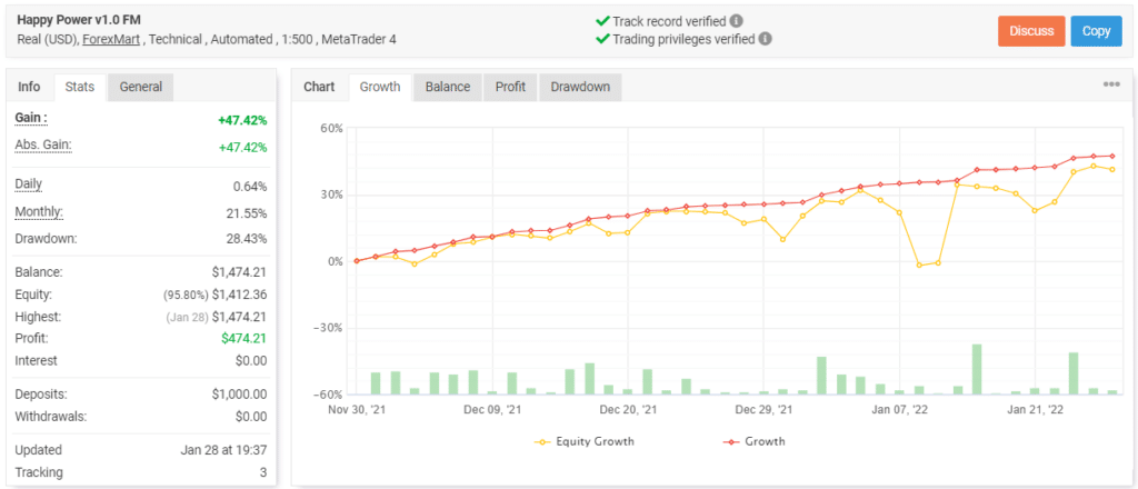 Happy Power live trading results on Myfxbook