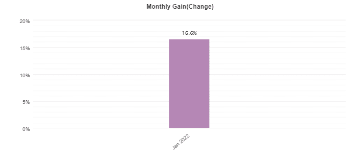 Happy Power monthly profits