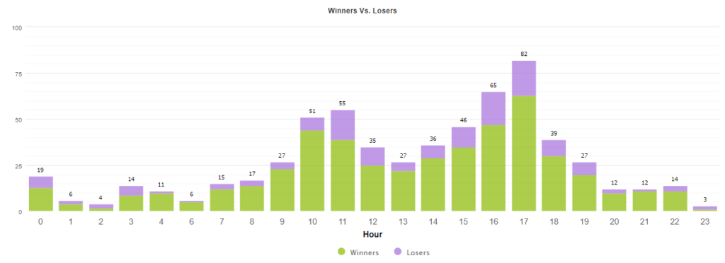 Happy Power hourly activities