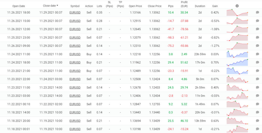 Trading results of Hippo Trader Pro