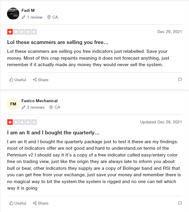 Negative user testimonials