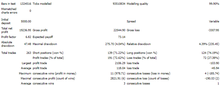 Backtesting records