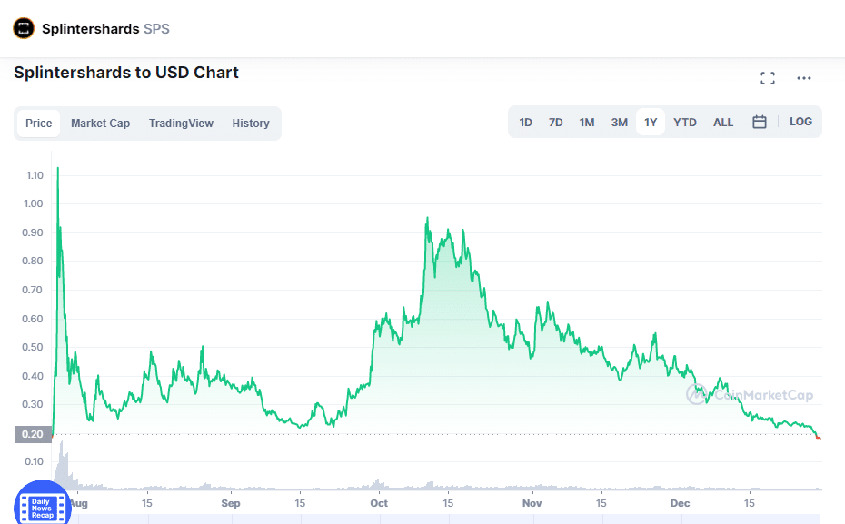 Splintershards to USD Chart