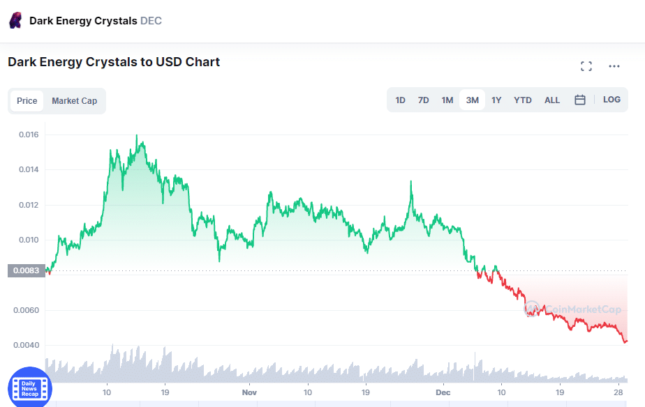 Dark Energy Crystals to USD Chart