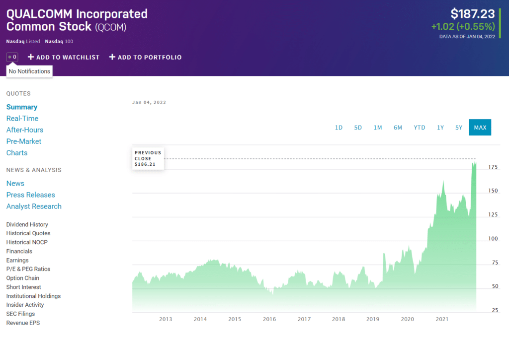 QCOM price chart