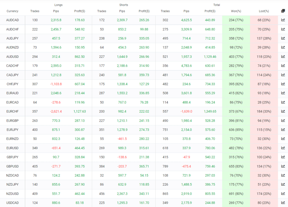 Trade Explorer trading pairs.