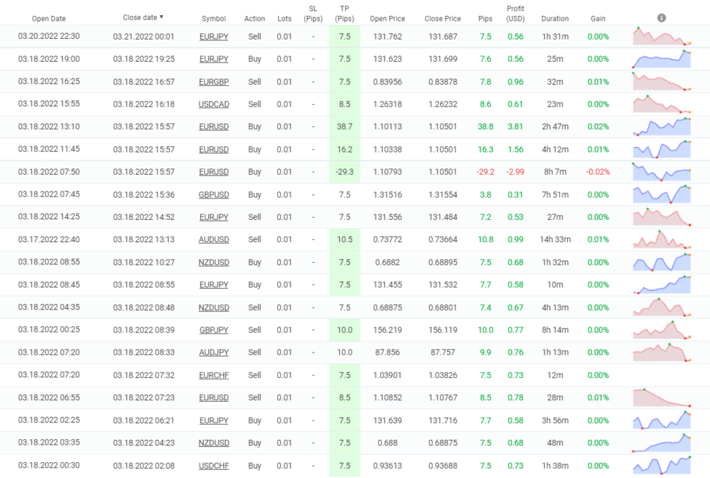 Trade Explorer closed orders.