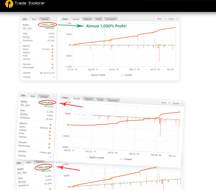 Screenshots of the past trading results on the official LeapFx website.