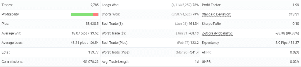 Trade Explorer details.