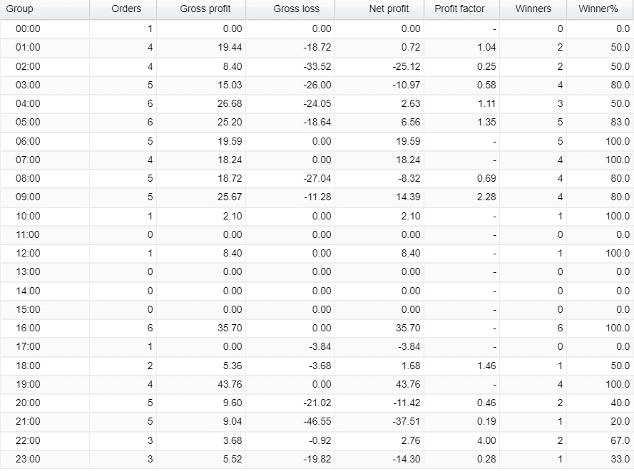 XXL Forex Real Profit hourly activities