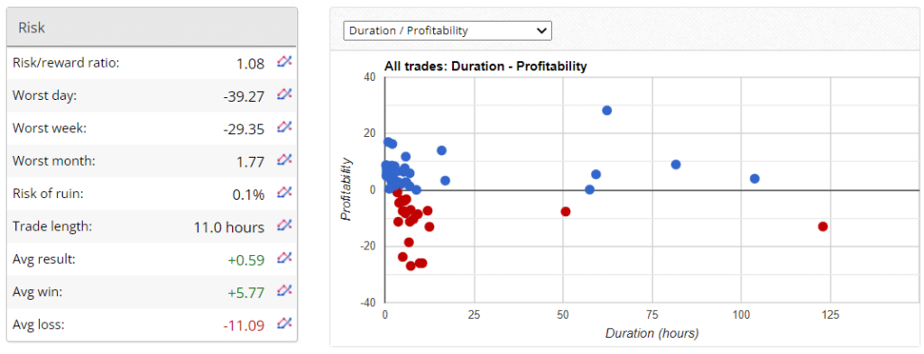 XXL Forex Real Profit risks